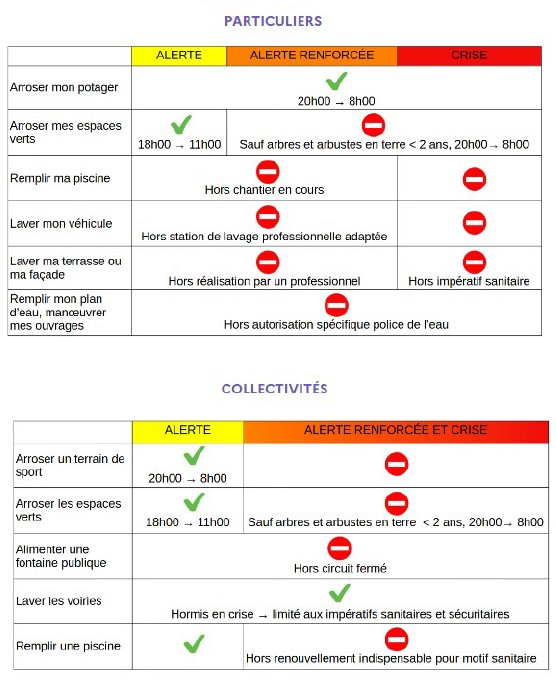 restrictions 06.08.2026